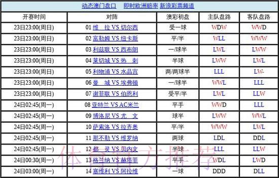 2026世界杯官方投注盘口权威排行榜