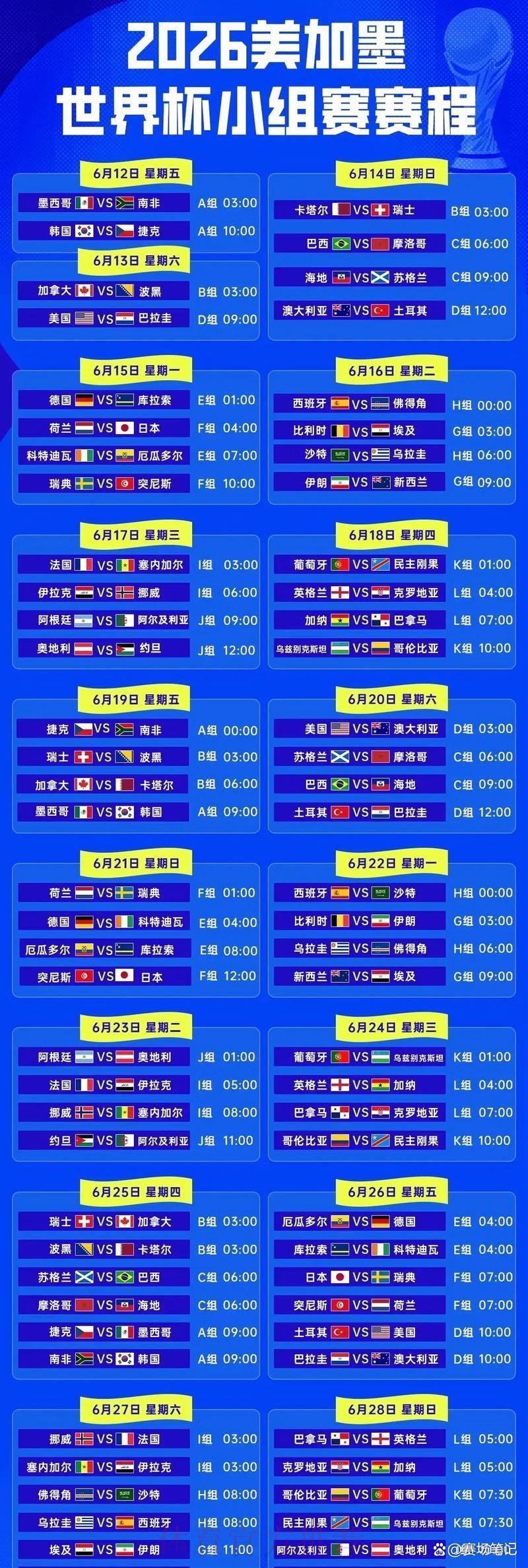 2026年世界杯小组赛全部赛程时间安排