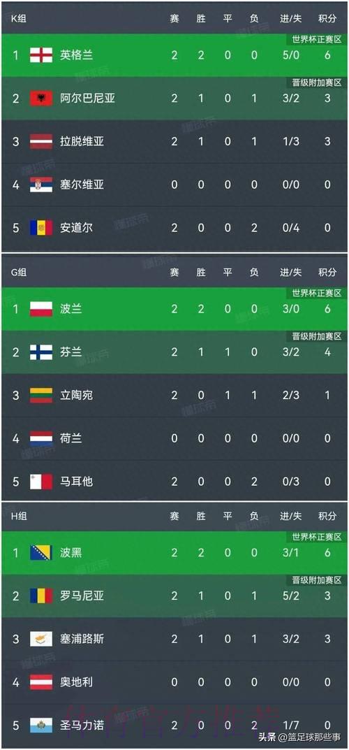 「世界杯实时战况：全球热门比分追踪榜单」