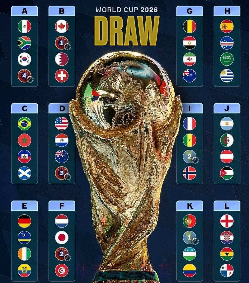 2026世界杯终极预测：哪支球队将笑到最后？