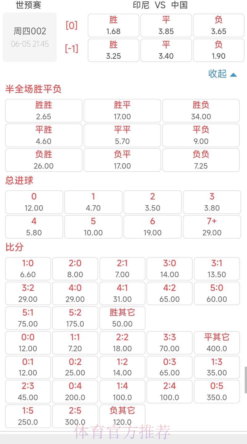 2026世界杯竞猜指南:热门赛事赔率解析与投注策略全攻略 2026世界杯竞猜指南:热门赛事赔率解析与投注策略全攻略