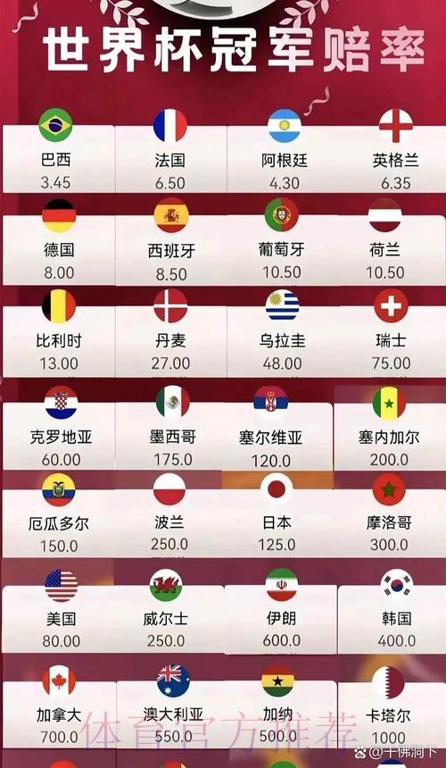 世界杯赔率实时全站更新