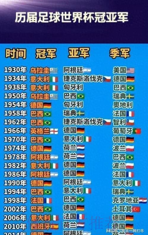世界杯夺冠热门预测