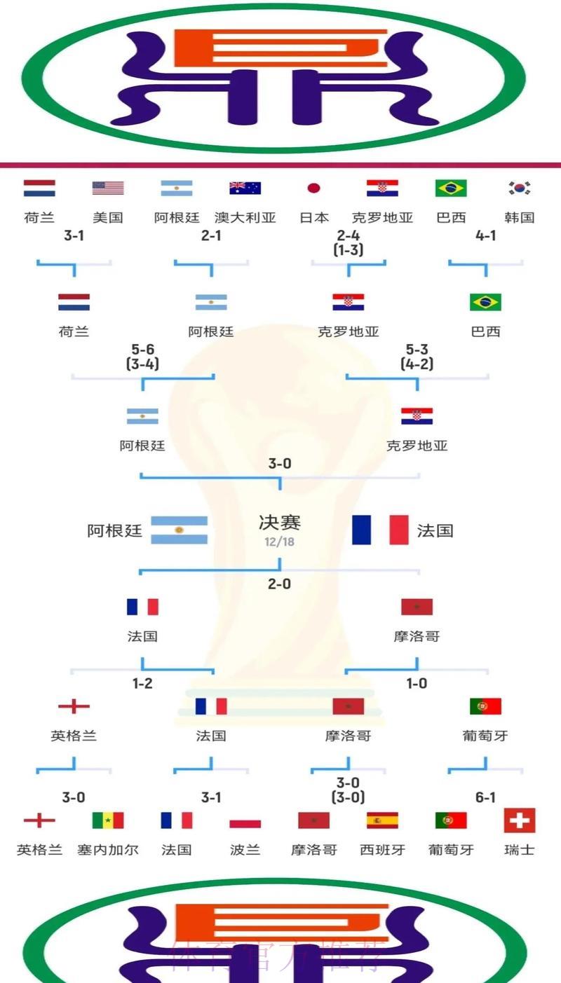 世界杯场外博彩是否左右赛事走向?深度剖析其背后的道德困境 世界杯场外博彩是否左右赛事走向?深度剖析其背后的道德困境